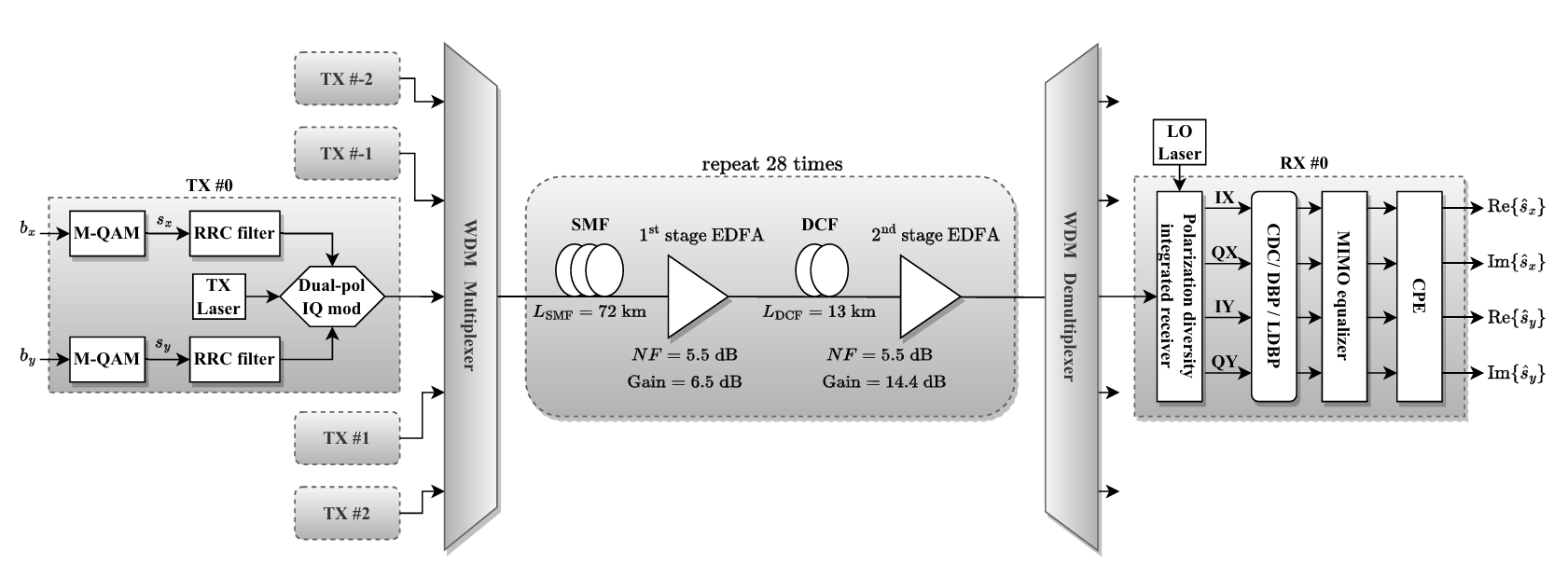 System diagram from Optics Continuum paper